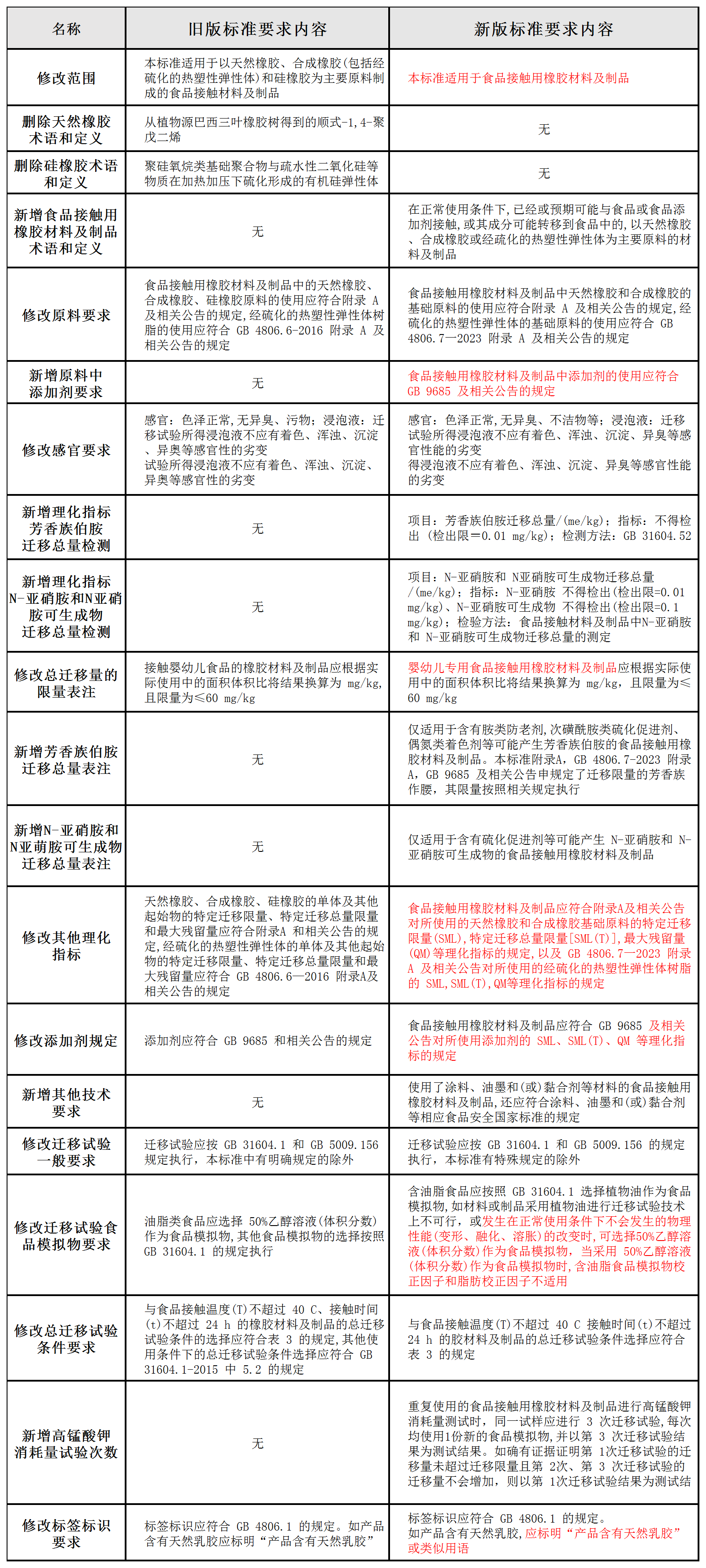 GB 4806.11-2023.png